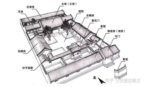 耳房作用|古建筑文化——四合院中那蕴含艺术气息的“耳朵”